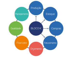 bloco-K